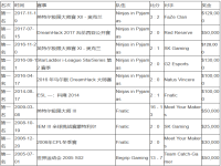 csgof0rest职业生涯简介，csgof0rest个人荣誉成就