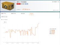 伽玛2号武器箱什么时候出的，csgo伽马2号武器箱绝版了吗？