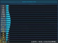 csgo单排上大地球难吗？