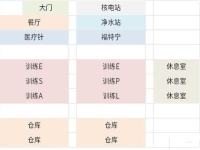 辐射避难所布局规划图，辐射避难所布局怎么改？