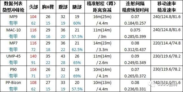 csgo枪械伤害数据表(csgo枪械伤害数据排名2023)