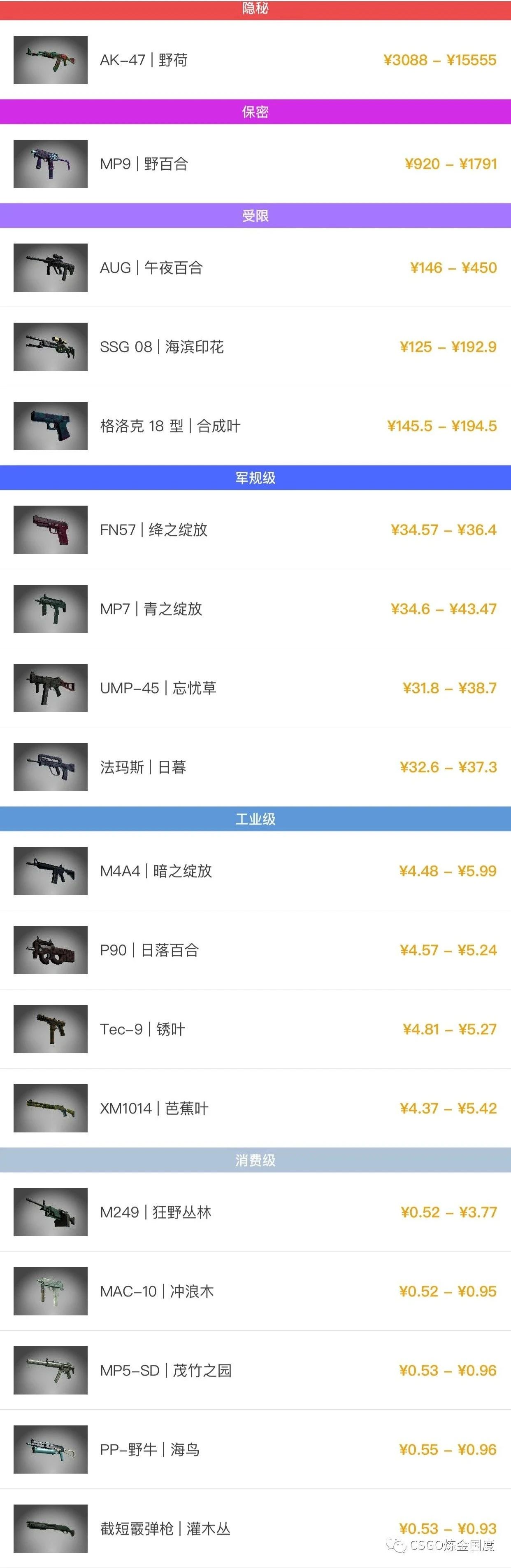 csgo圣马可镇收藏品有哪些(csgo圣马可镇收藏品价格)？