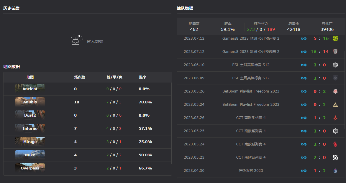 ESL土耳其锦标赛比分赛程介绍