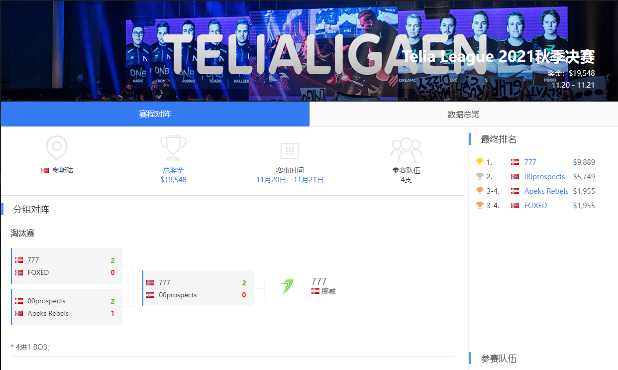 Telia League比赛赛制介绍