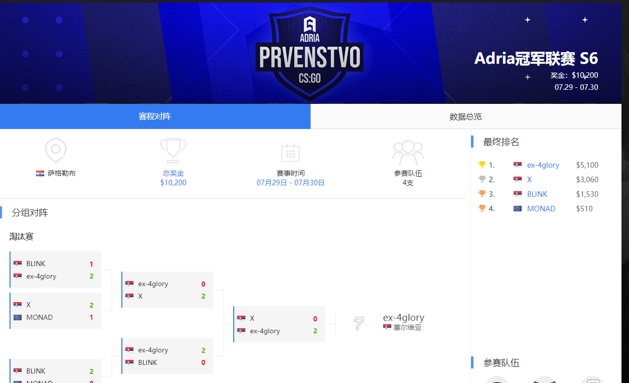 csgoAdria冠军联赛赛事介绍