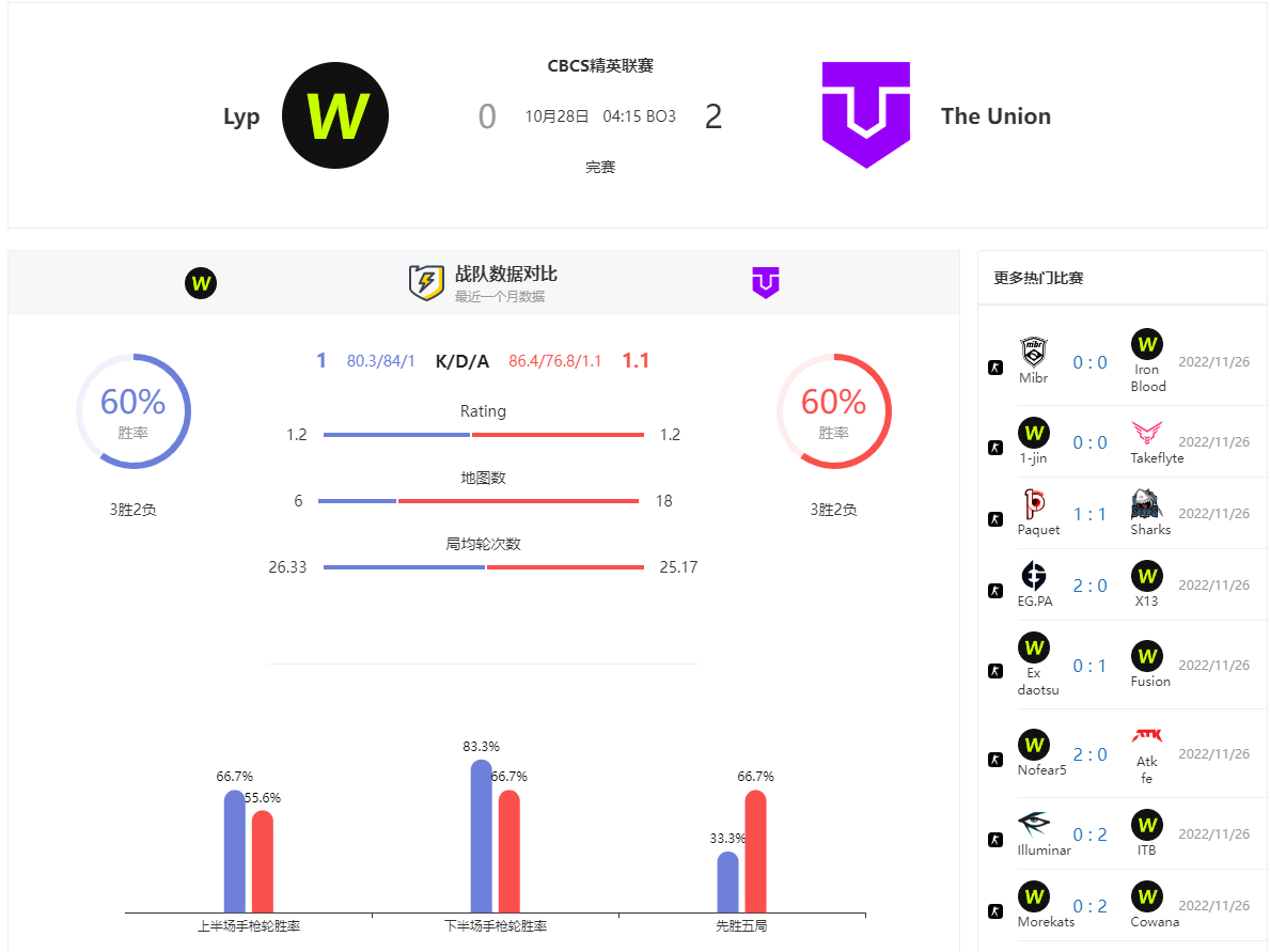 csgoCBCS Elite League赛事赛制介绍