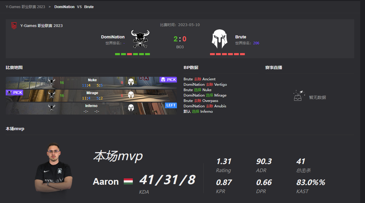 csgoY-Games 职业联赛赛事赛制介绍