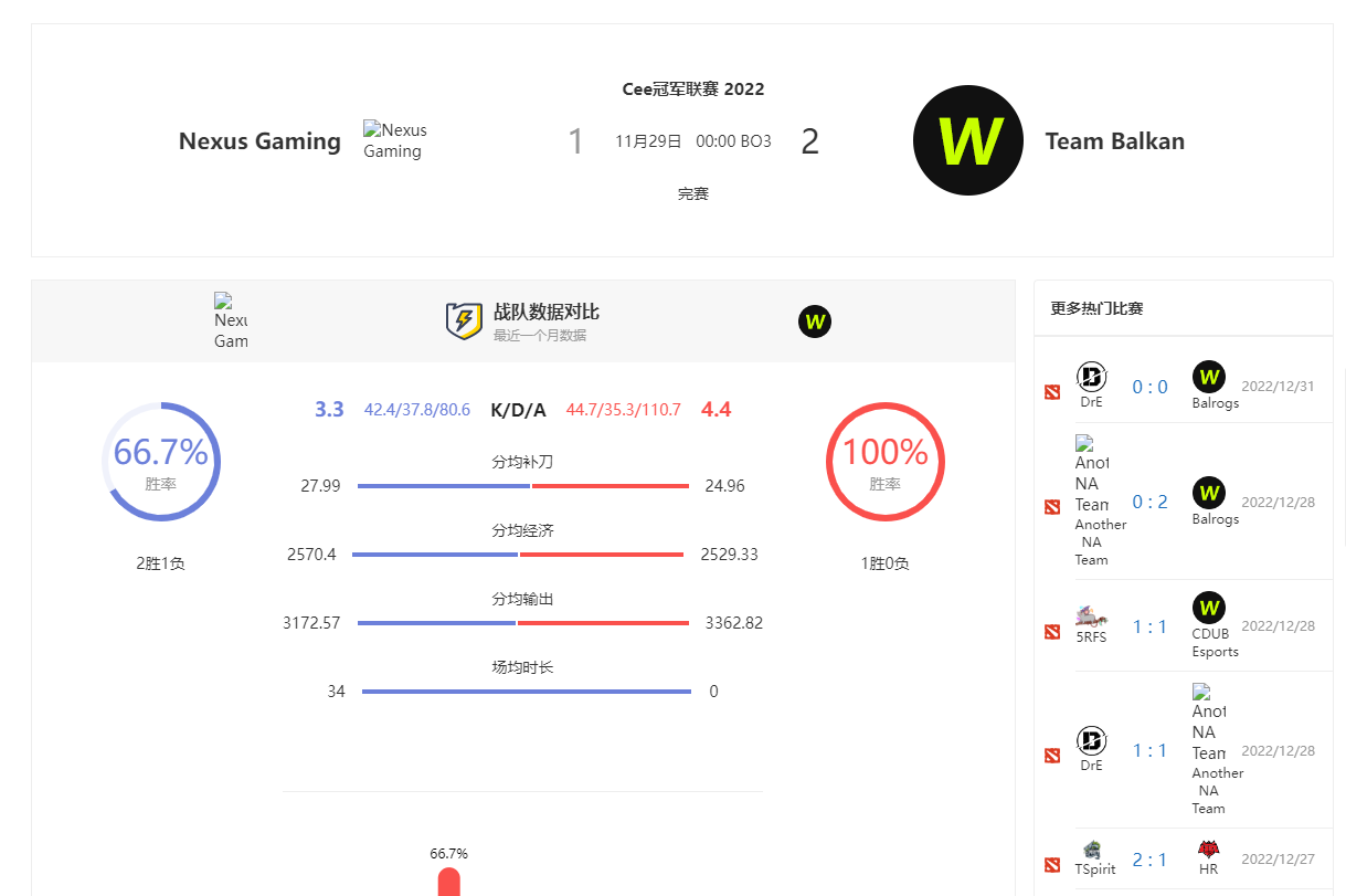 csgoCEE 冠军联赛赛事赛制介绍