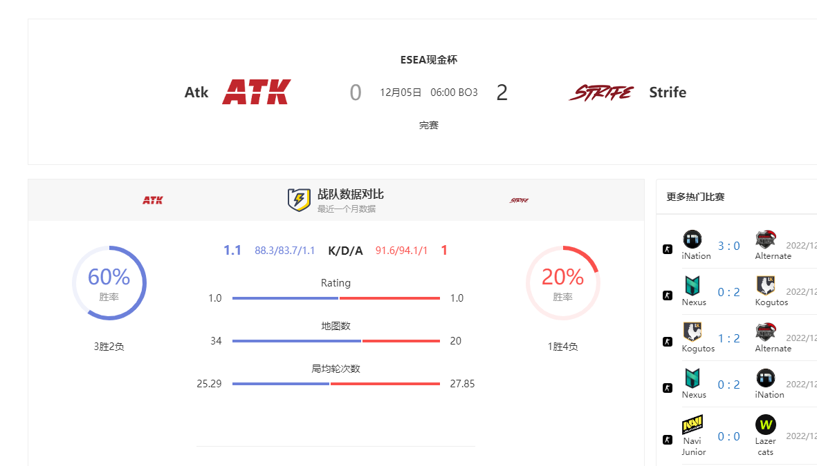 csgoESEA现金杯赛事赛制介绍