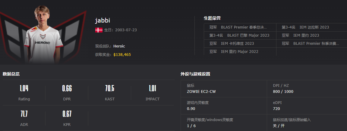 csgoheroic战队成员介绍，战队排名多少？