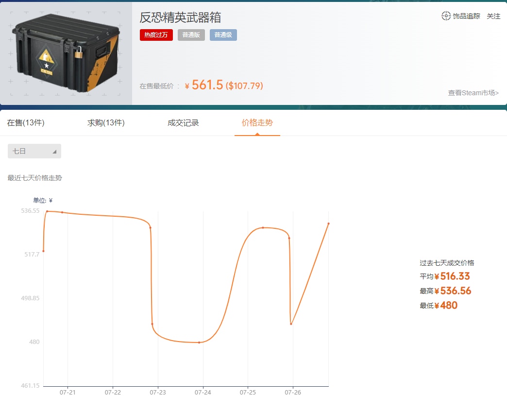 csgo反恐精英武器箱多少钱(为什么这么贵)?