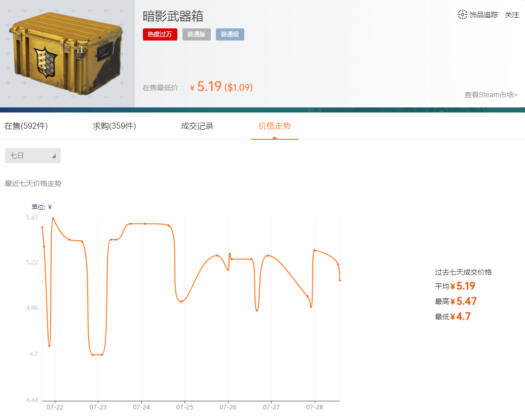 暗影武器箱钥匙多少钱，csgo暗影武器箱值得开吗？