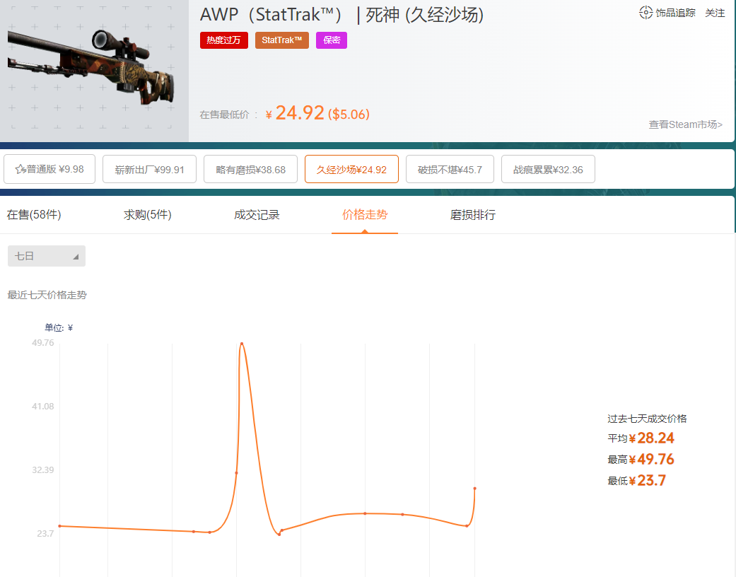 csgoawp死神久经沙场多少钱，awp死神久经沙场好看吗？