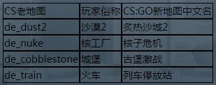 简单对比CS:GO与CS csgo跟cs有什么区别