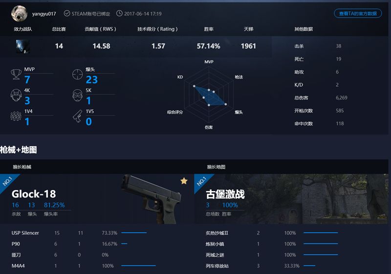 完美对战平台来袭 CSGO官方对战平台开启测试