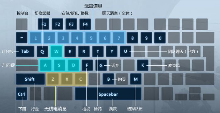 csgo怎么静步 CSGO键位设置说明