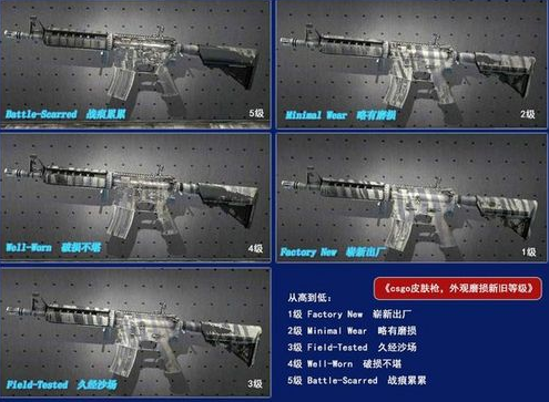 csgo武器磨损是什么 皮肤磨损科普