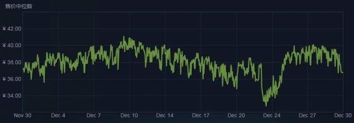 csgo怎么购买装备 装备哪里买