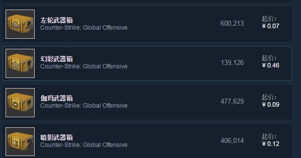 csgo开箱多少钱 帮你算一算开次箱子要多少人民币