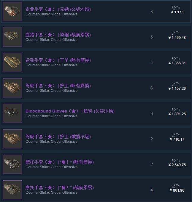 csgo手套箱子怎么获得 手套箱子多少钱