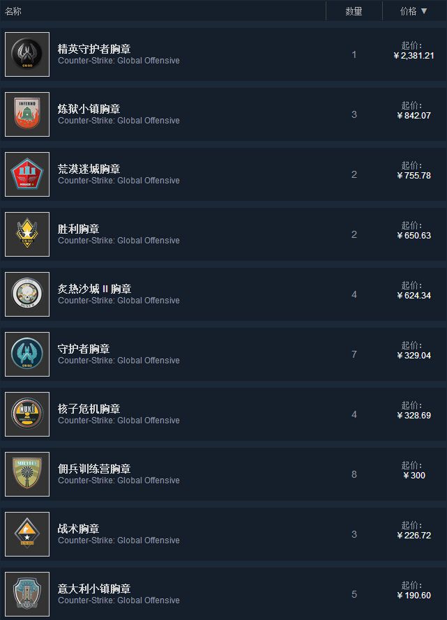 csgo精英守护者胸章是什么 精英守护者胸章怎么获