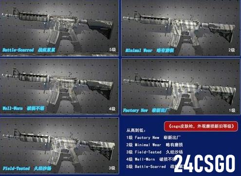 csgo磨损度会掉吗 皮肤用久了会变旧吗