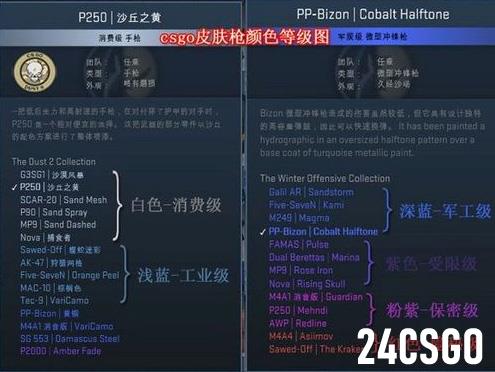 csgo磨损度是什么意思 皮肤磨损详解