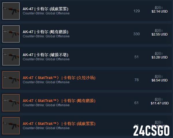 csgo卡特尔AK怎么样？卡特尔皮肤评测