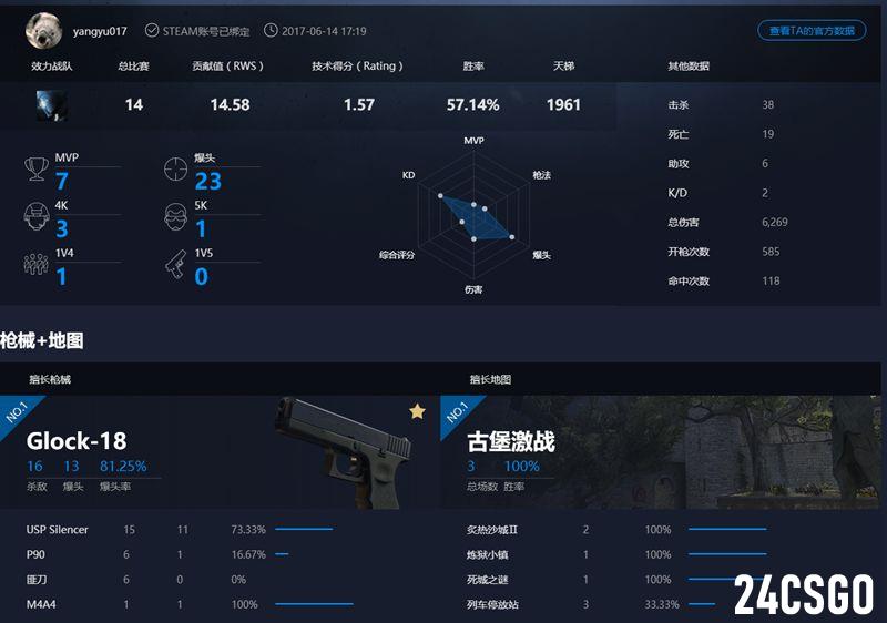 128tick来了!csgo完美对战平台开启测试