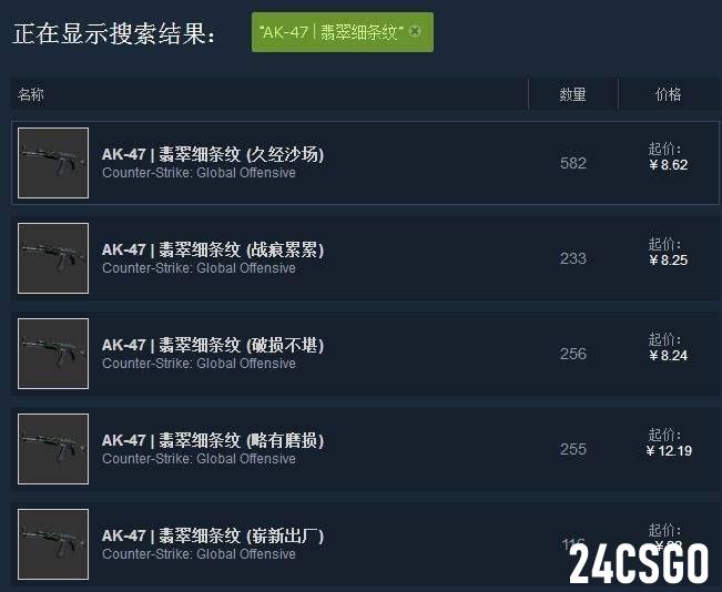 csgo翡翠细条纹AK怎么样 翡翠细条纹多少钱