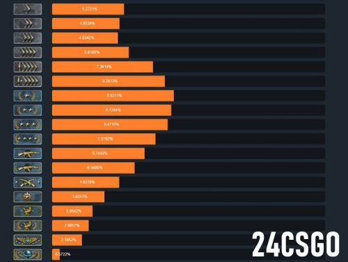 csgo定级白银4什么水平 白银1最垃圾吗