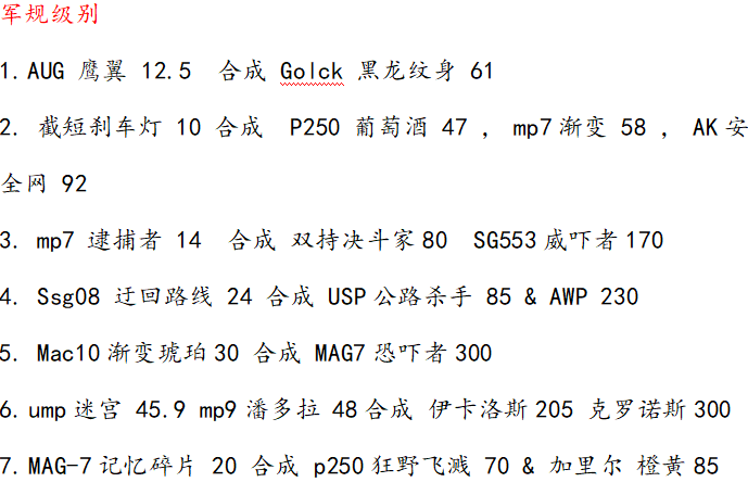 csgo炼金的一点心得