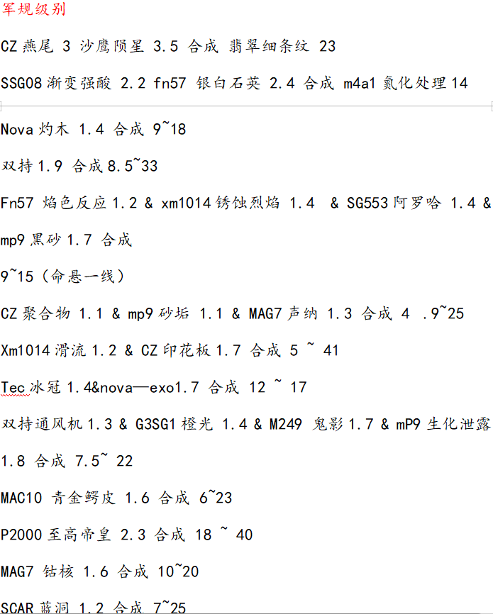 csgo炼金的一点心得