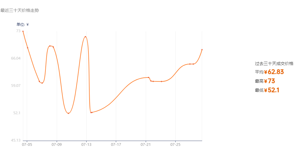 csgoak47幻影破坏者久经沙场多少钱,最低多少?