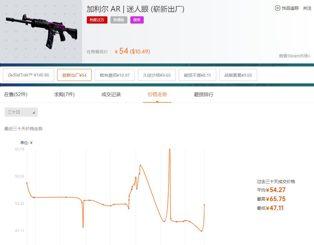 csgo加利尔ar迷人眼多少钱,csgo加利尔ar冷石吃磨吗?