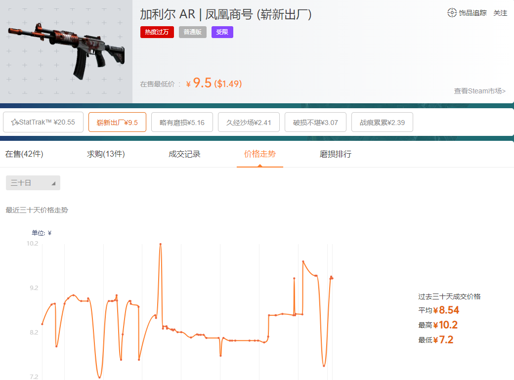 加利尔AR凤凰商号多少钱，csgo加利尔AR凤凰商号耐磨吗？