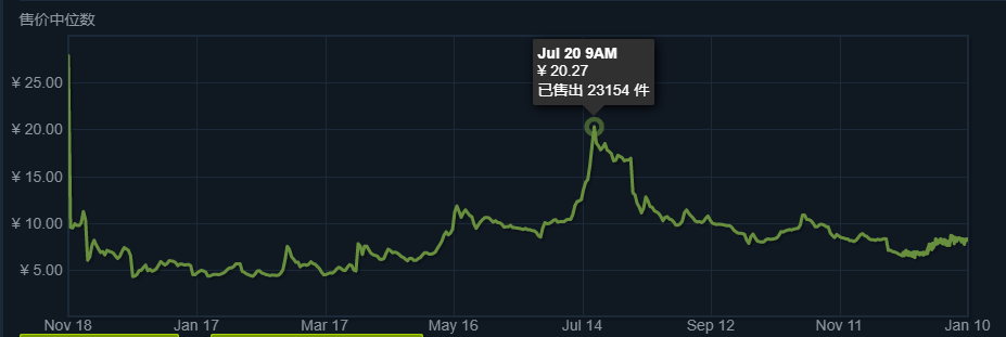 2020年度CSGO接盘事件TOP盘点！