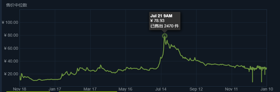 2020年度CSGO接盘事件TOP盘点！