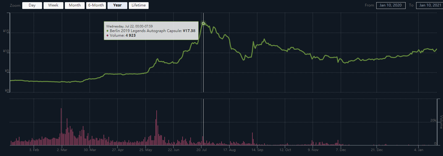 2020年度CSGO接盘事件TOP盘点！