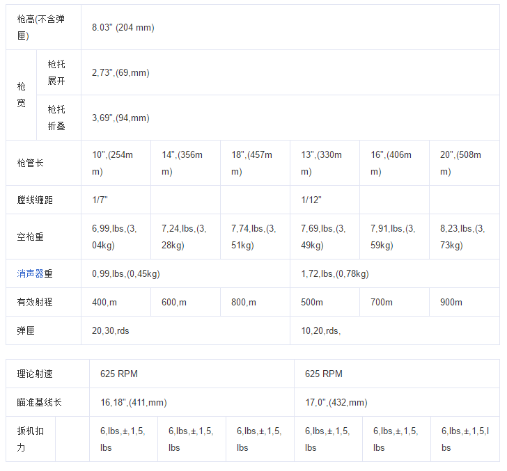 反恐精英online中的枪械（自动步枪补全）