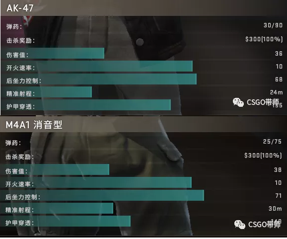 【CSGO】这几天警惕接盘A1！下次更新很有可能大削!