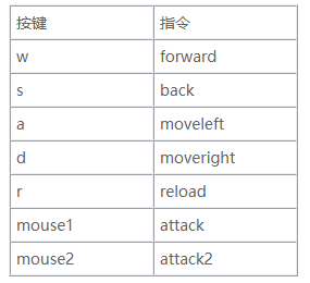 【CSGO】如何设置动态组名