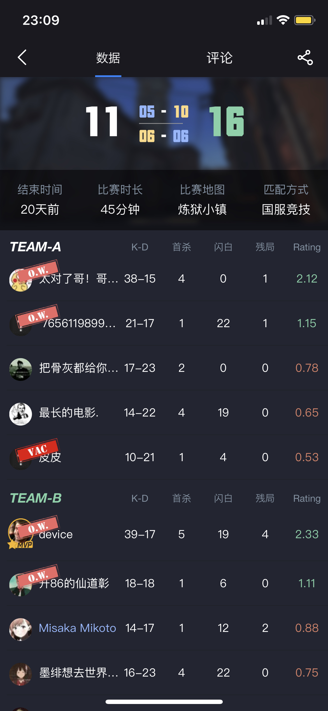 CSGO官匹现状