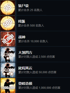 CSGO全成就详细攻略