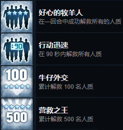 CSGO全成就详细攻略