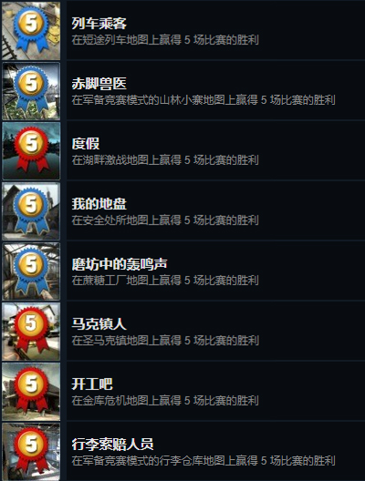 CSGO全成就详细攻略