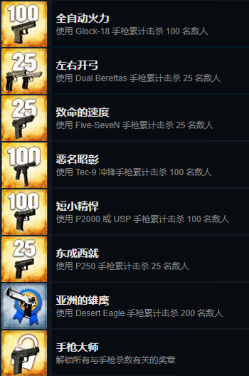 CSGO全成就详细攻略