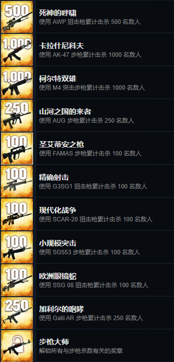 CSGO全成就详细攻略