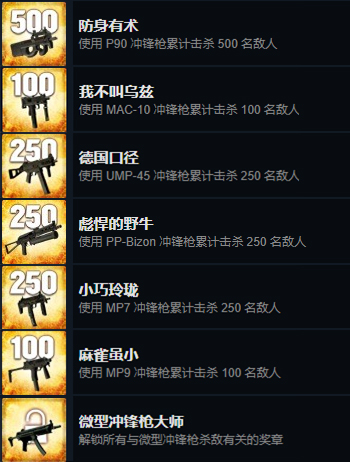 CSGO全成就详细攻略