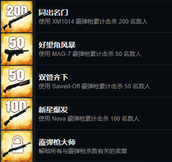 CSGO全成就详细攻略